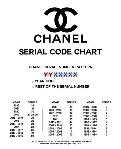 chanel color code 21209|Chanel reference number code.